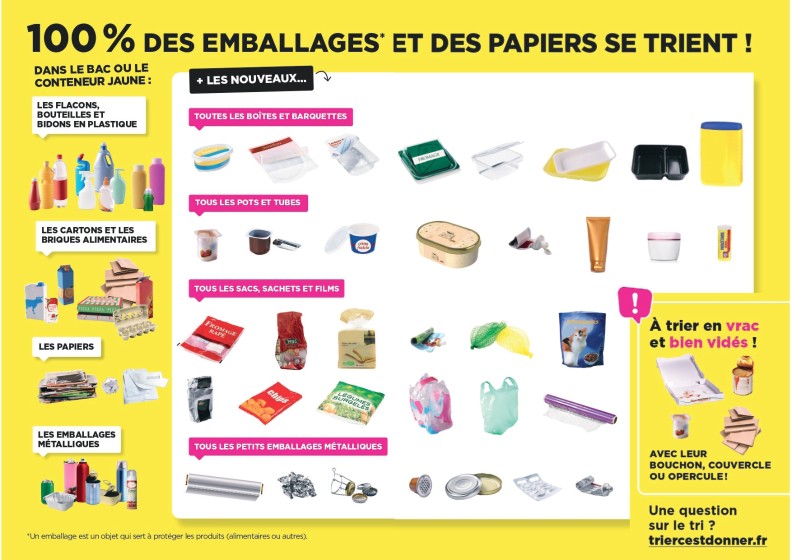 100% des emballages et papiers se trient